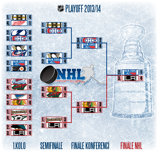 play off tree 2014