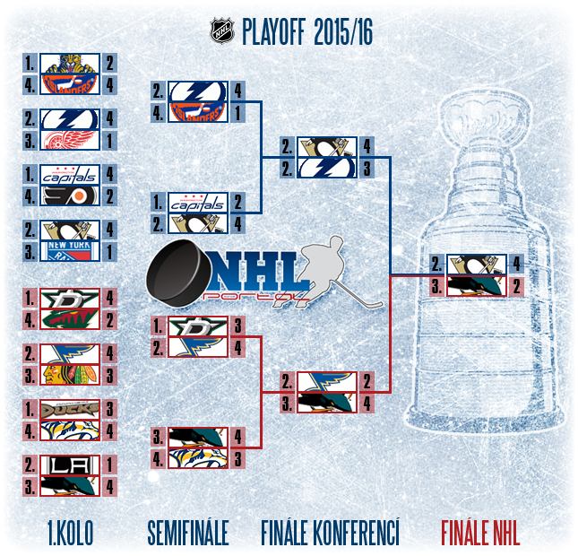play off tree 2016