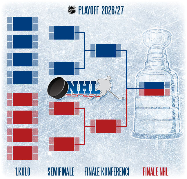 play off tree 2027